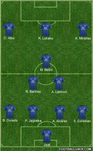 Everton Formation 2015