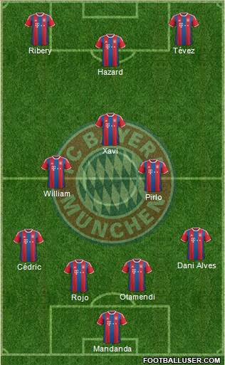 FC Bayern München Formation 2015