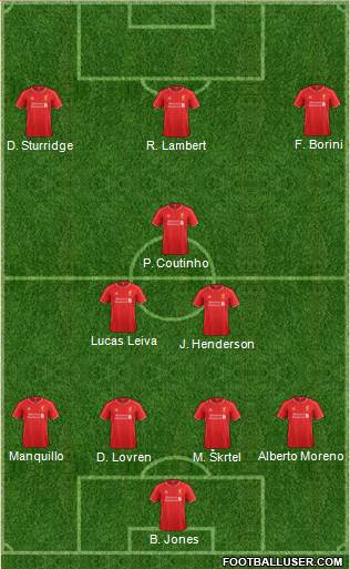 Liverpool Formation 2015