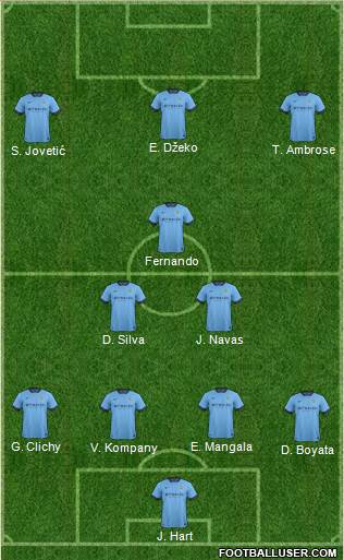 Manchester City Formation 2015