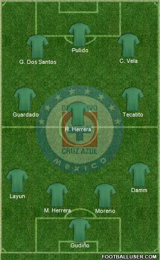 Club Deportivo Cruz Azul Formation 2015