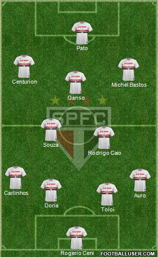 São Paulo FC Formation 2015