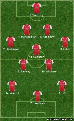 Arsenal Formation 2015