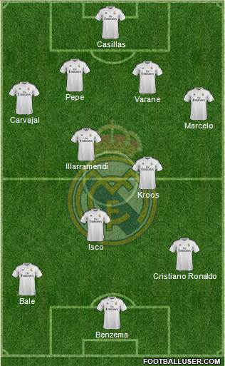 Real Madrid C.F. Formation 2015