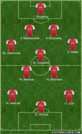 Arsenal Formation 2015