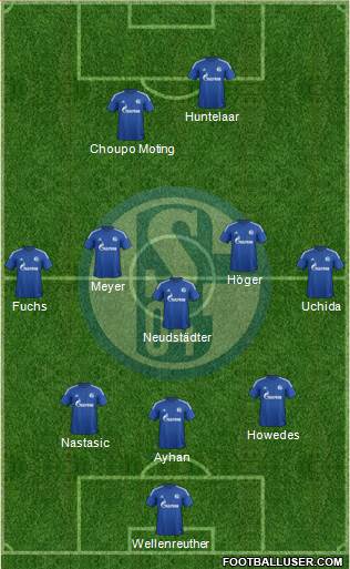 FC Schalke 04 Formation 2015