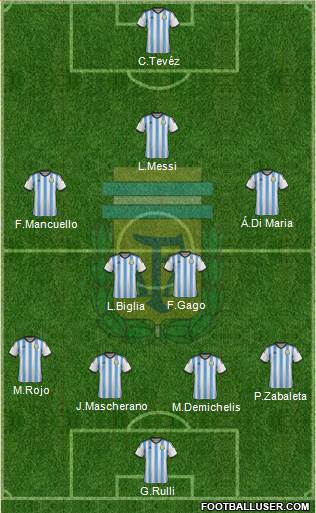 Argentina Formation 2015