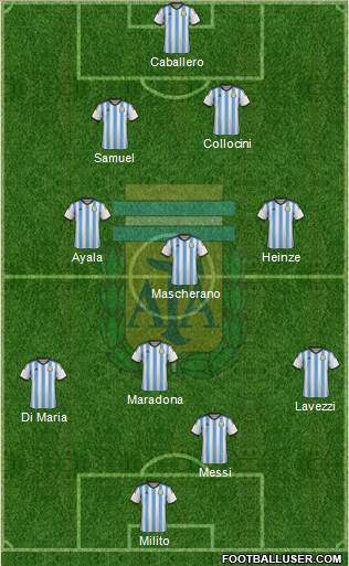 Argentina Formation 2015
