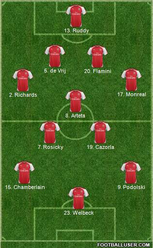 Arsenal Formation 2015
