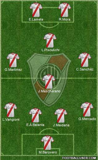 River Plate Formation 2015