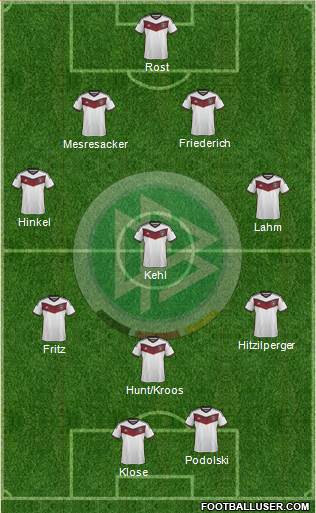 Germany Formation 2015
