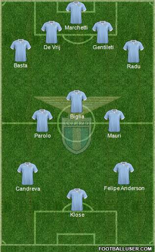 S.S. Lazio Formation 2015