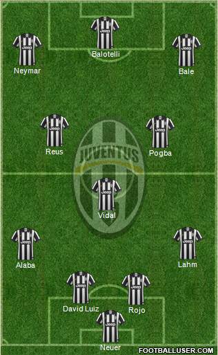 Juventus Formation 2015