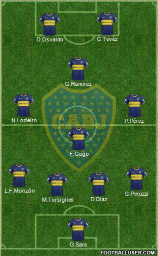 Boca Juniors Formation 2015
