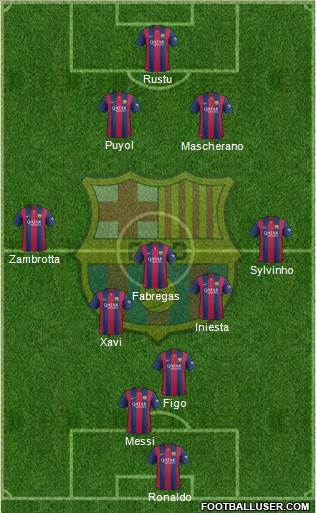 F.C. Barcelona Formation 2015