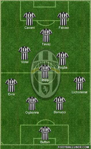 Juventus Formation 2015