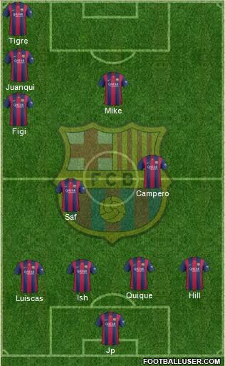 F.C. Barcelona Formation 2015