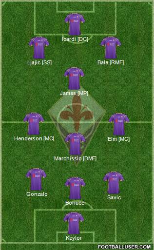 Fiorentina Formation 2015