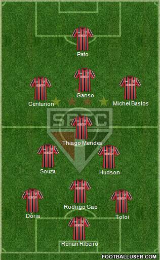 São Paulo FC Formation 2015