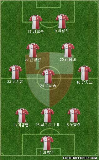 Busan I'PARK Formation 2015