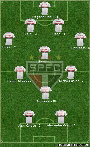 São Paulo FC Formation 2015