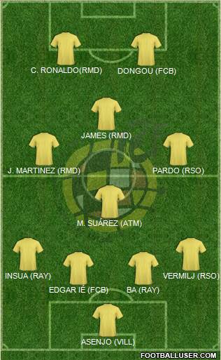 Spain Formation 2015