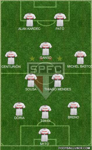 São Paulo FC Formation 2015