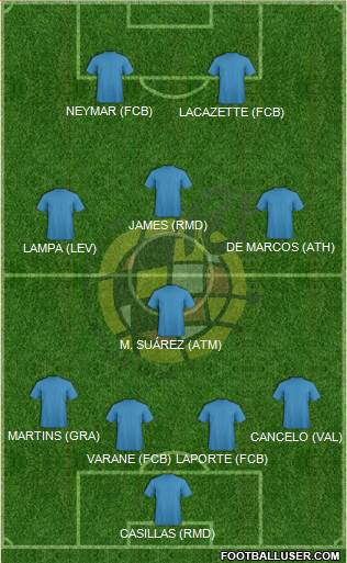 Spain Formation 2015