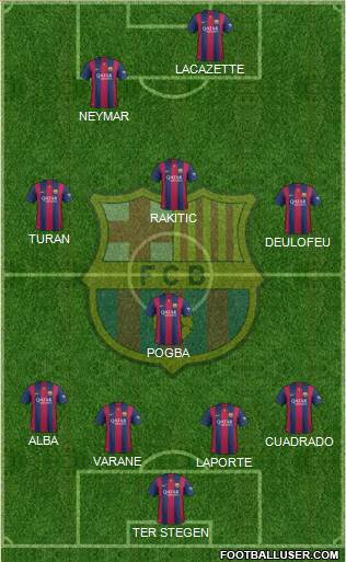 F.C. Barcelona Formation 2015