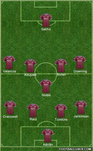West Ham United Formation 2015