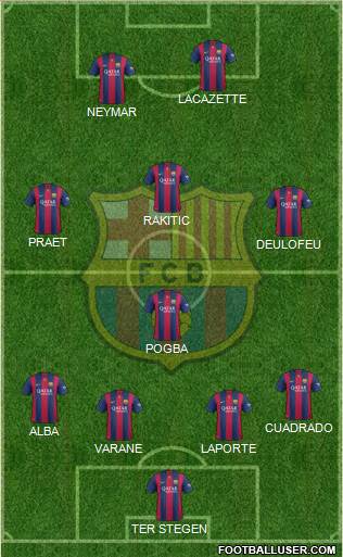 F.C. Barcelona Formation 2015