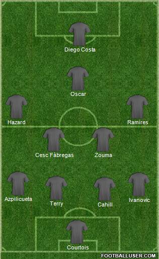 Chelsea Formation 2015