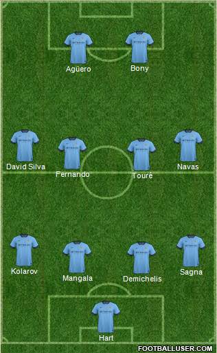 Manchester City Formation 2015
