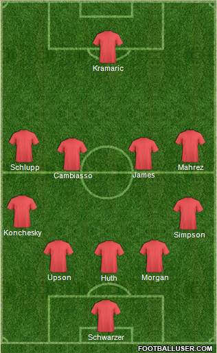 Leicester City Formation 2015