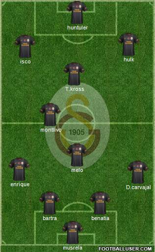 Galatasaray SK Formation 2015