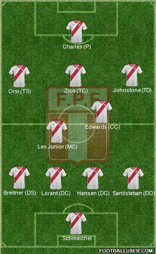 Peru 4-2-3-1 football formation