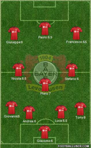 Bayer 04 Leverkusen Formation 2015