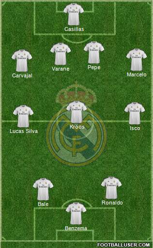 Real Madrid C.F. Formation 2015
