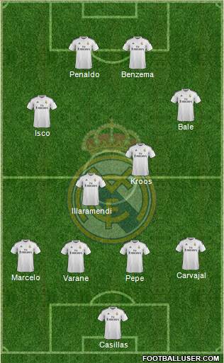 Real Madrid C.F. Formation 2015