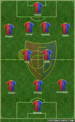 FC Basel Formation 2015