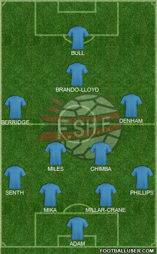 Albania Formation 2015