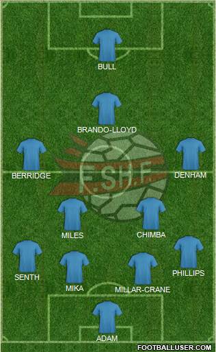 Albania Formation 2015