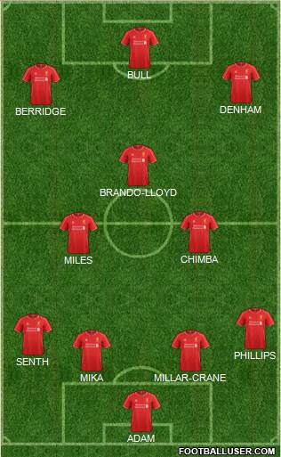 Liverpool Formation 2015
