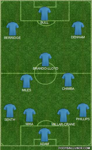 Liverpool Formation 2015