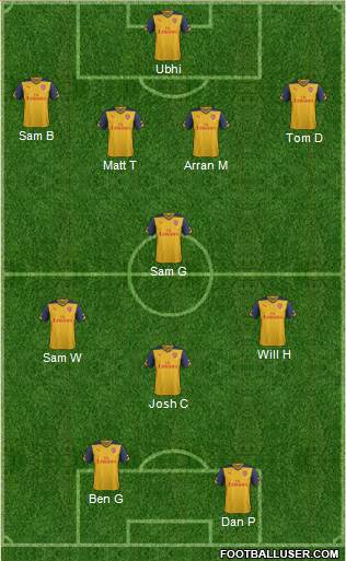 Arsenal Formation 2015