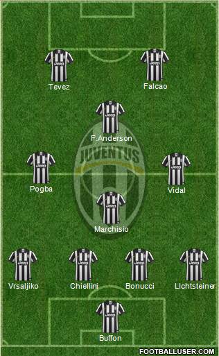 Juventus Formation 2015