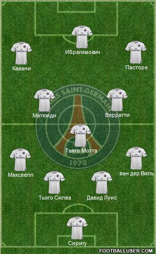 Paris Saint-Germain Formation 2015