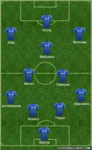 Chelsea Formation 2015