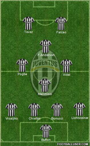 Juventus Formation 2015