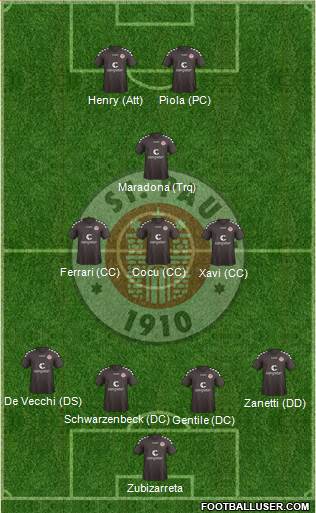 FC St. Pauli Formation 2015
